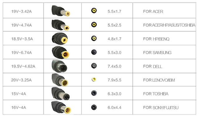 different Connector